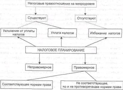 В консолидированный бюджет области на 2000 г - student2.ru