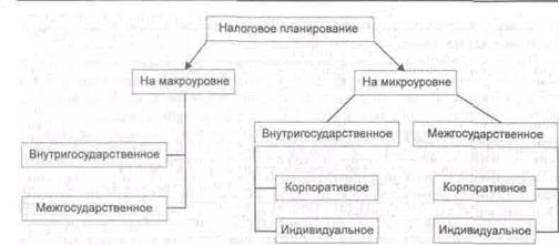 В консолидированный бюджет области на 2000 г - student2.ru