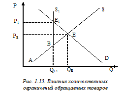 В. Регулирование количества обращающихся (предлагаемых) на рынке товаров - student2.ru