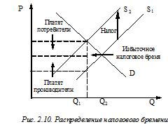 В. Регулирование количества обращающихся (предлагаемых) на рынке товаров - student2.ru