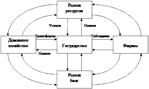 Валовый внутренний продукт (ВВП) - student2.ru