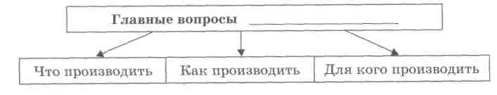Верны ли следующие суждения? А. Налоги - единственный источник финансирования государственных программ - student2.ru