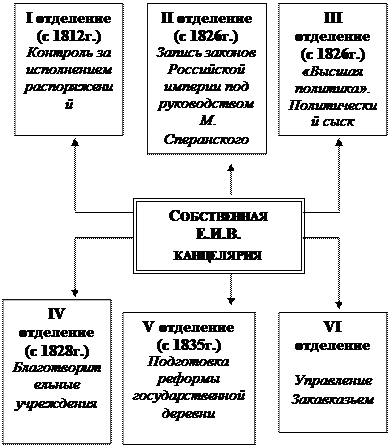 Внутренняя и внешняя политика Николая I - student2.ru