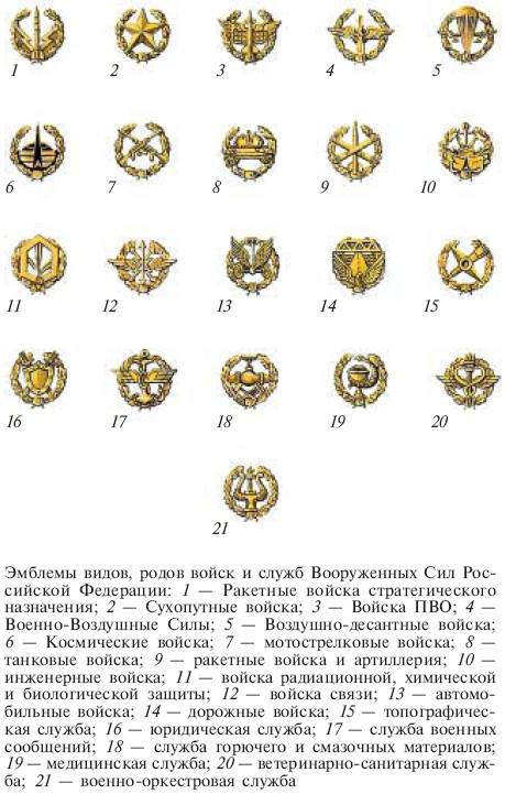 Воинские символы и ритуалы - student2.ru