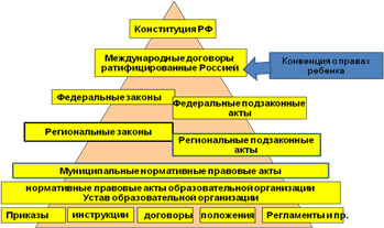 Вопрос 1. Общая характеристика законодательства, регулирующего отношения в сфере образования - student2.ru