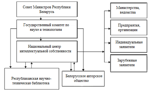 Вопрос 11 Система государственного управления интеллектуальной собственностью в Республике Беларусь - student2.ru