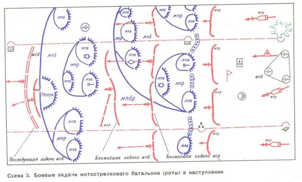 Вопрос № 2: Боевой порядок и боевые задачи мотострелковой роты в наступлении - student2.ru