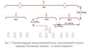 Вопрос № 2: Боевой порядок и боевые задачи мотострелковой роты в наступлении - student2.ru