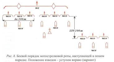 Вопрос № 2: Боевой порядок и боевые задачи мотострелковой роты в наступлении - student2.ru