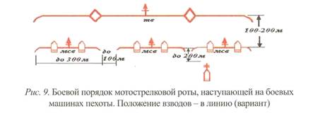 Вопрос № 2: Боевой порядок и боевые задачи мотострелковой роты в наступлении - student2.ru