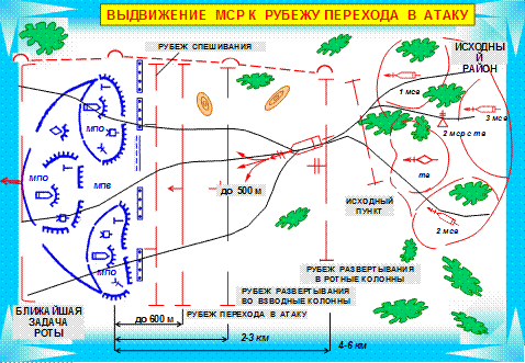 Вопрос № 2: Боевой порядок и боевые задачи мотострелковой роты в наступлении - student2.ru