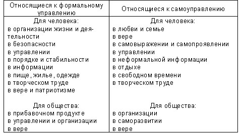 Вопрос. Преимущества и недостатки органических структур управления - student2.ru