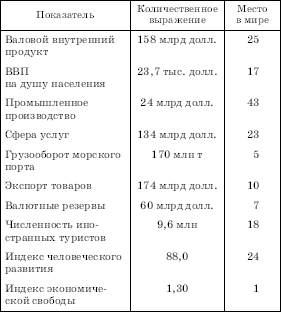 Воссоединение Гонконга и Макао с Китаем - student2.ru