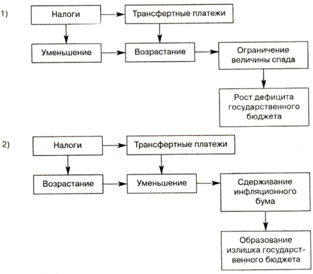 Встроенные стабилизаторы - student2.ru