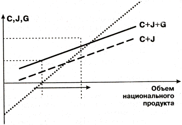 Встроенные стабилизаторы - student2.ru