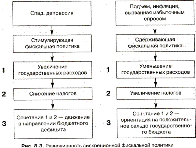 Встроенные стабилизаторы - student2.ru