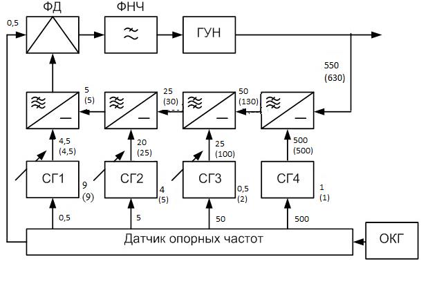 Выбор кварцевого резонатора - student2.ru