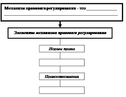 Выскажите своё мнение по поводу того, что являлось одной из причин той ситуации, о которой пишет Т. Гоббс? Что изменилось в человеческом обществе в связи с созданием государства? - student2.ru