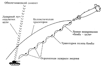 Высокоточное оружие. Его классификация и возможности - student2.ru