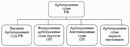 Высшее звено судов общей юрисдикции - student2.ru