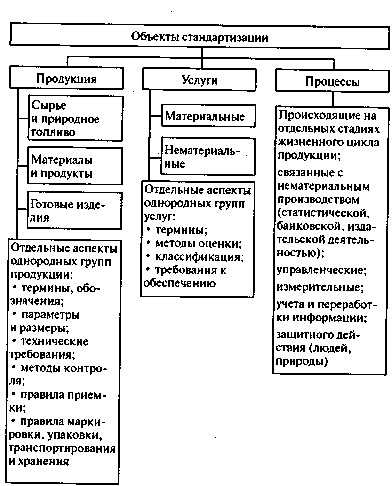 Взаимозаменяемости продукции и т.д - student2.ru