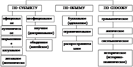 XVIII. Реализация и толкование норм права - student2.ru