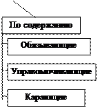 XVIII. Реализация и толкование норм права - student2.ru