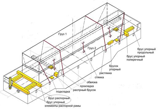 элементов крепления груза - student2.ru