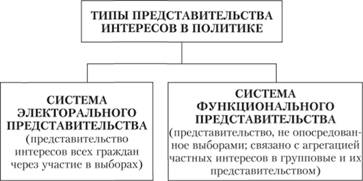 Этика оказания влияния и проблема регулирования лоббистской деятельности - student2.ru