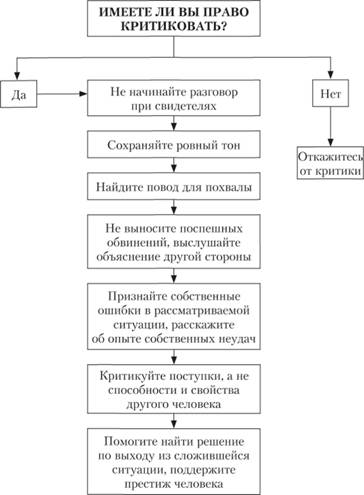 Этикет как элемент духовной культуры служащего; нравственная основа, функции и принципы служебного этикета - student2.ru