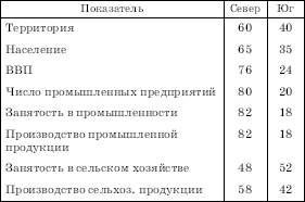 Юг Италии: преодоление отсталости - student2.ru