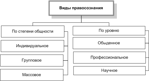 Юридические факты: понятия и виды - student2.ru