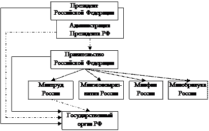 Задачи управления государственной службой - student2.ru