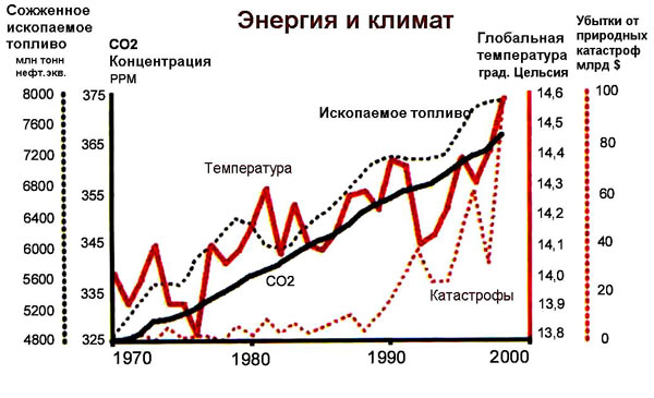 Запасы ископаемого топлива - student2.ru