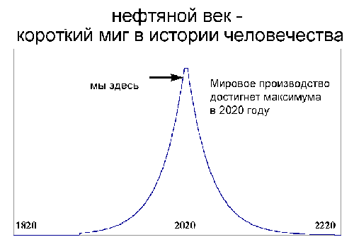 Запасы ископаемого топлива - student2.ru