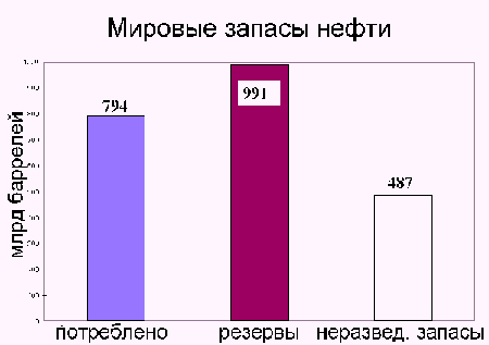 Запасы ископаемого топлива - student2.ru