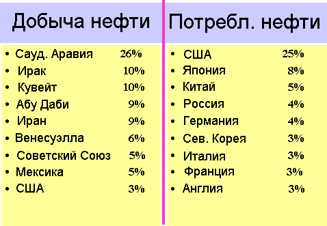 Запасы ископаемого топлива - student2.ru