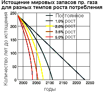 Запасы ископаемого топлива - student2.ru