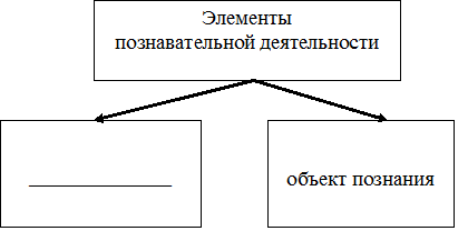 Заполнение пропуска в схеме или таблице - student2.ru
