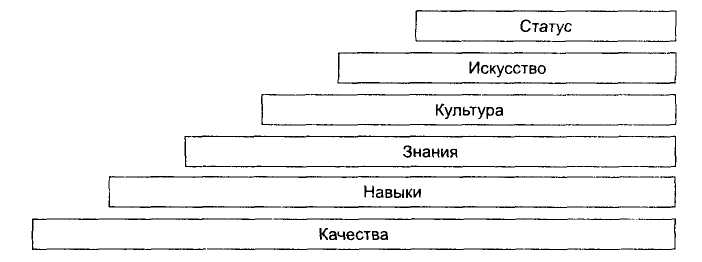 Жизненный цикл работника как объект управления - student2.ru