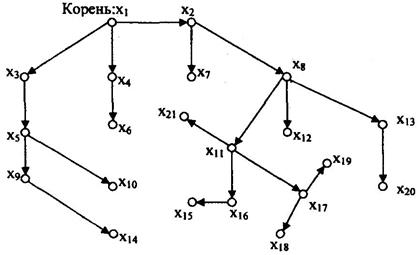 а) граф g; б) остов графа g; в) другой остов графа g - student2.ru