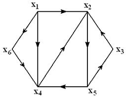 а) граф g; б) остов графа g; в) другой остов графа g - student2.ru