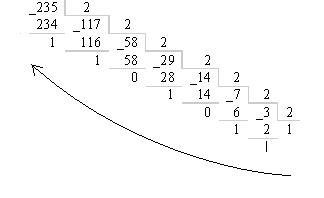 А – это десять в десятичной системе, плюс 7 получается 17, что соответствует 11 в шестнадцатеричной системе. Один пишем, один в уме - student2.ru