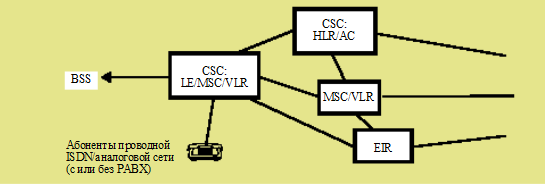 Абоненты проводной сети ISDN или телефонной аналоговой сети - student2.ru