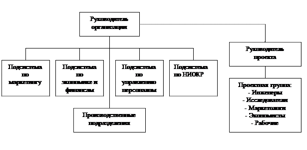 Адаптивные (органические) структуры - student2.ru