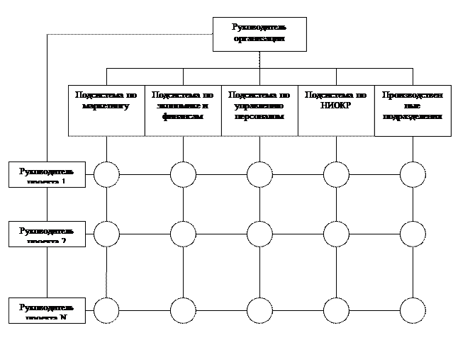 Адаптивные (органические) структуры - student2.ru