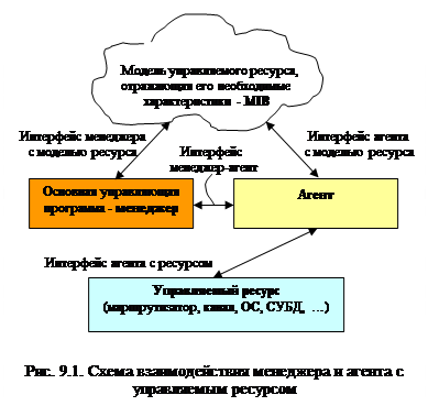 Адрес источника (Sourse Address, SA) – адрес отправителя кадра. Первый бит всегда 0-й. 2 страница - student2.ru