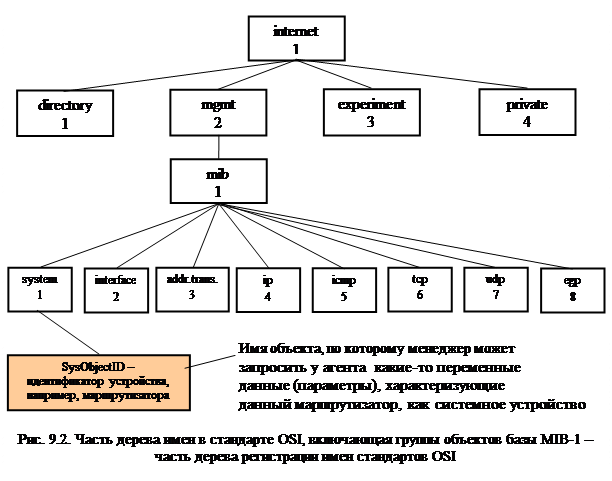 Адрес источника (Sourse Address, SA) – адрес отправителя кадра. Первый бит всегда 0-й. 2 страница - student2.ru