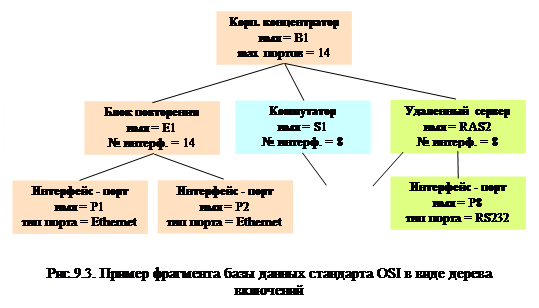 Адрес источника (Sourse Address, SA) – адрес отправителя кадра. Первый бит всегда 0-й. 2 страница - student2.ru