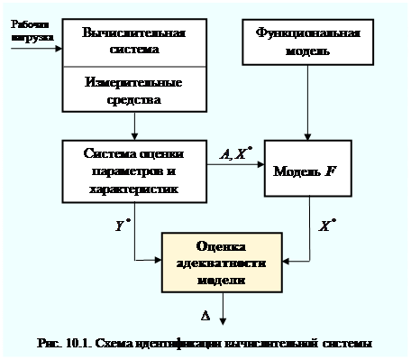 Адрес источника (Sourse Address, SA) – адрес отправителя кадра. Первый бит всегда 0-й. 3 страница - student2.ru